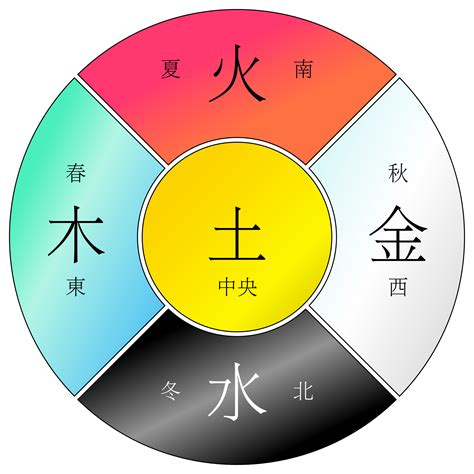 木和水 五行|水与木 的关系？